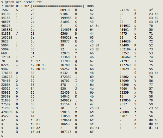 Show Unicode Code Points For UTF 8 Characters