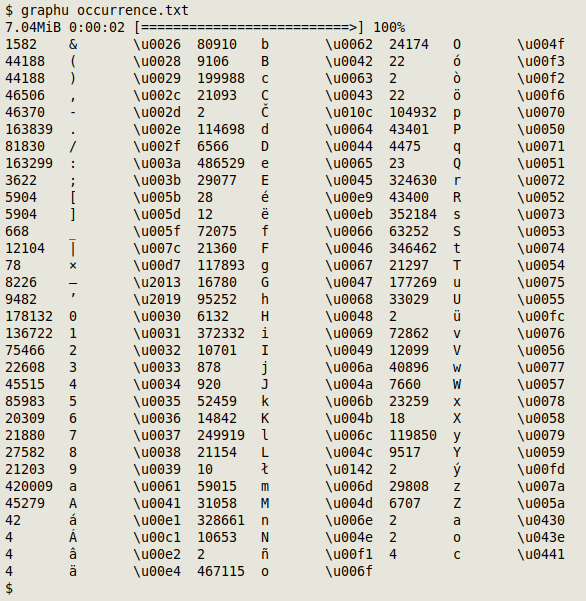 Show Unicode Code Points For UTF 8 Characters