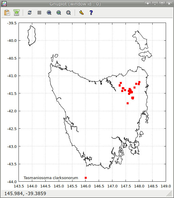 gnuplot label