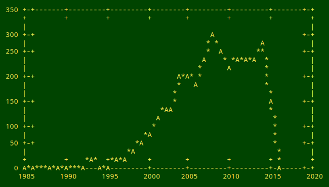 gnuplot terminal type