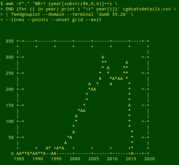 ubuntu gnuplot