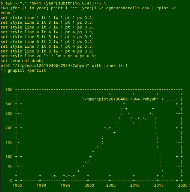 gnuplot grid