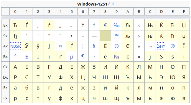 windows1251