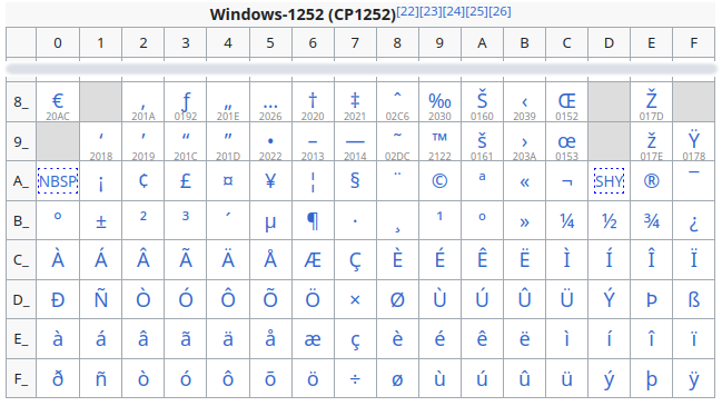 windows1252