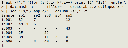 neat table